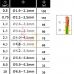 ПВХ рукав (кембрік) 0,75мм 80м, для діаметру 2,2-2,5мм